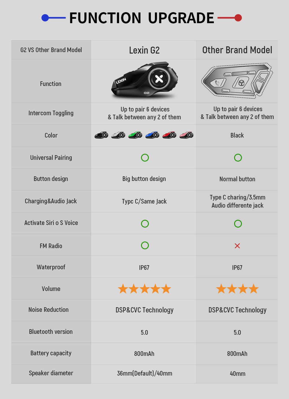 Lexin G2 2 Chiếc Xe Máy Interc - đánh giá và giá Full Face Motorcycle Helmet With Bluetooth